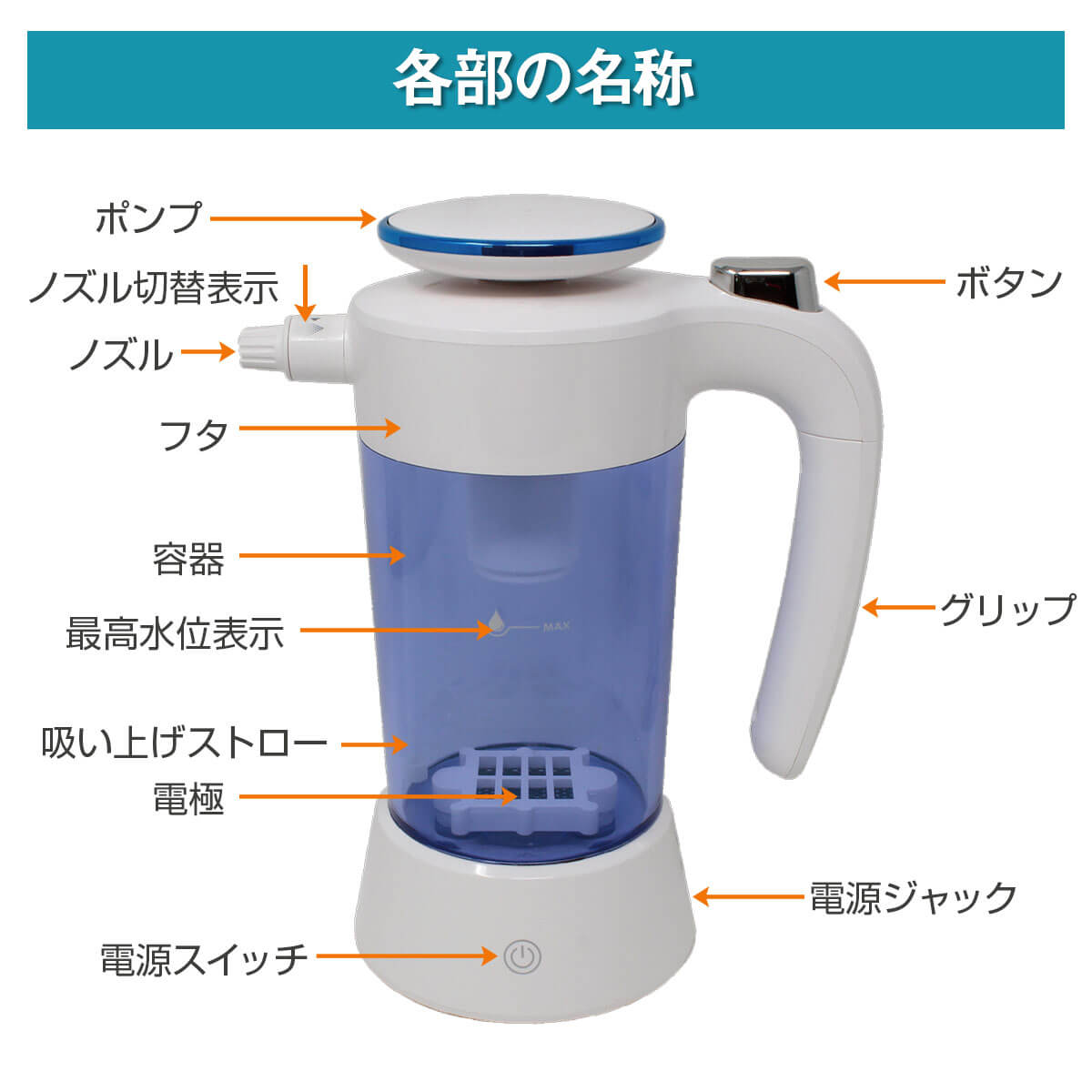 ジアサーバーの各部名称