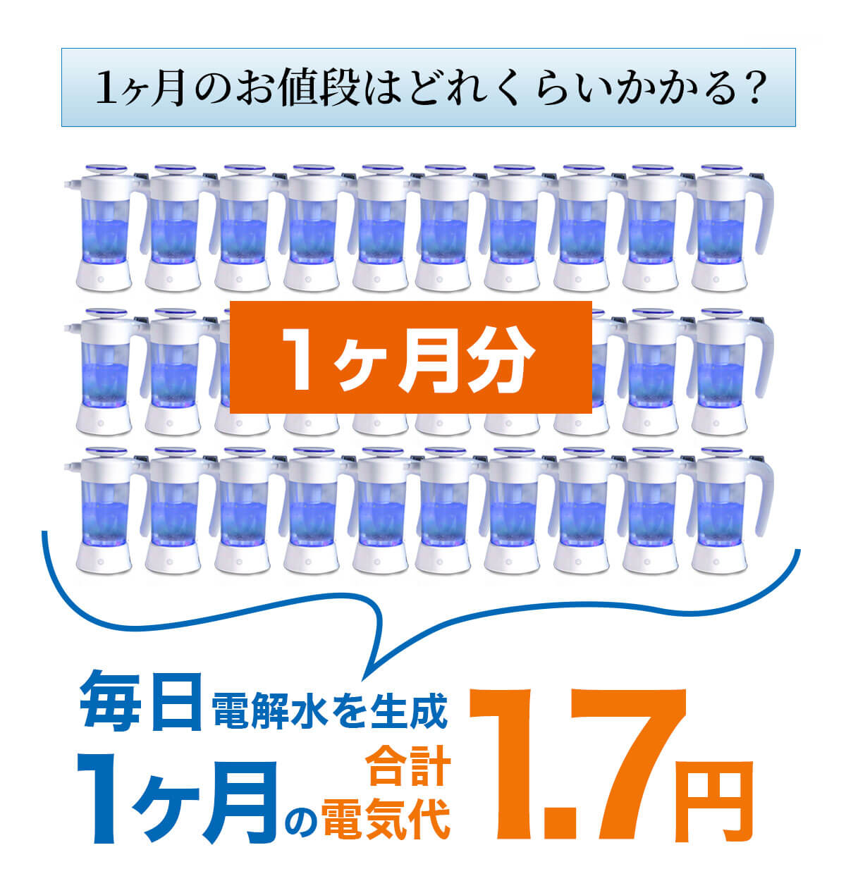 毎月気にせず使える